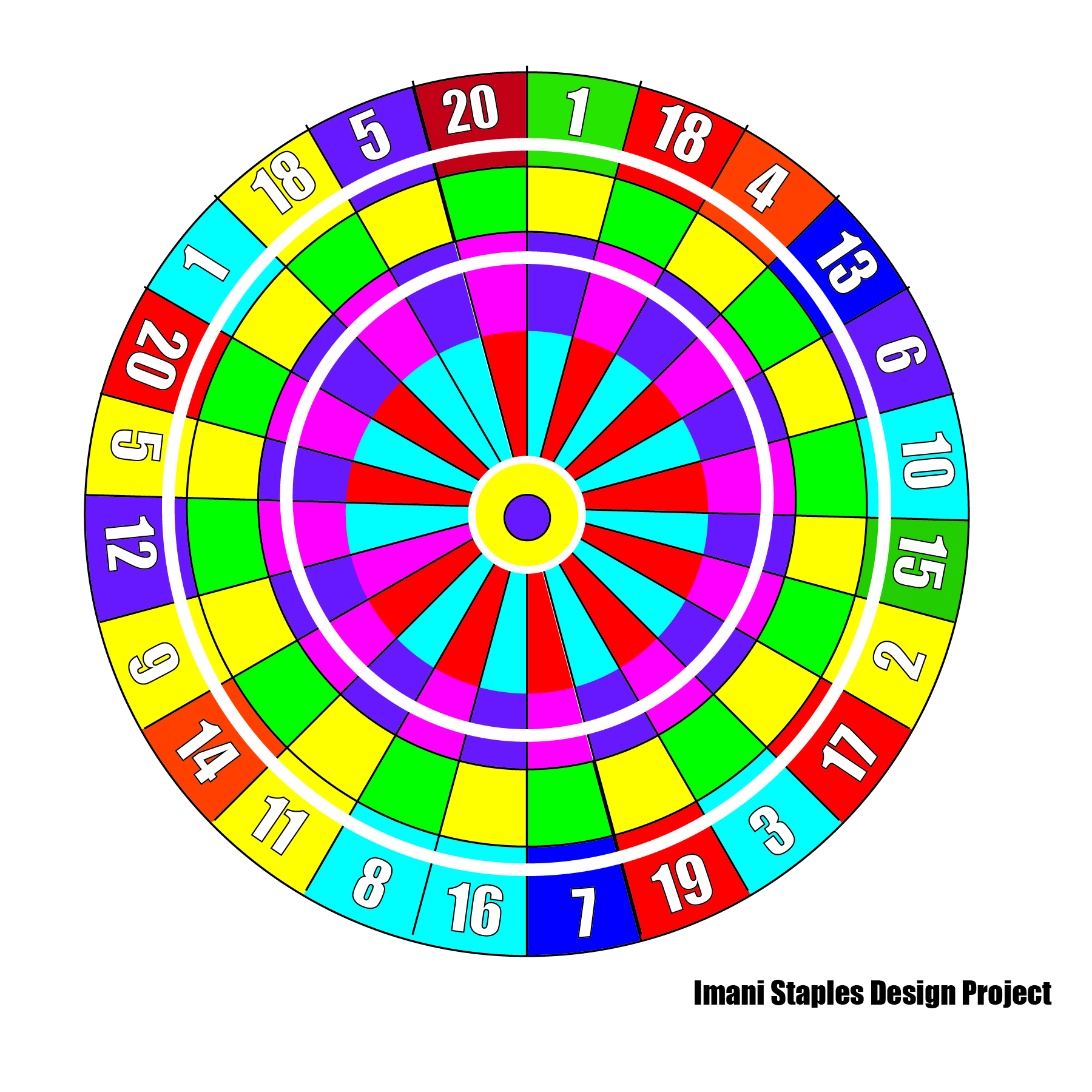 Project 3